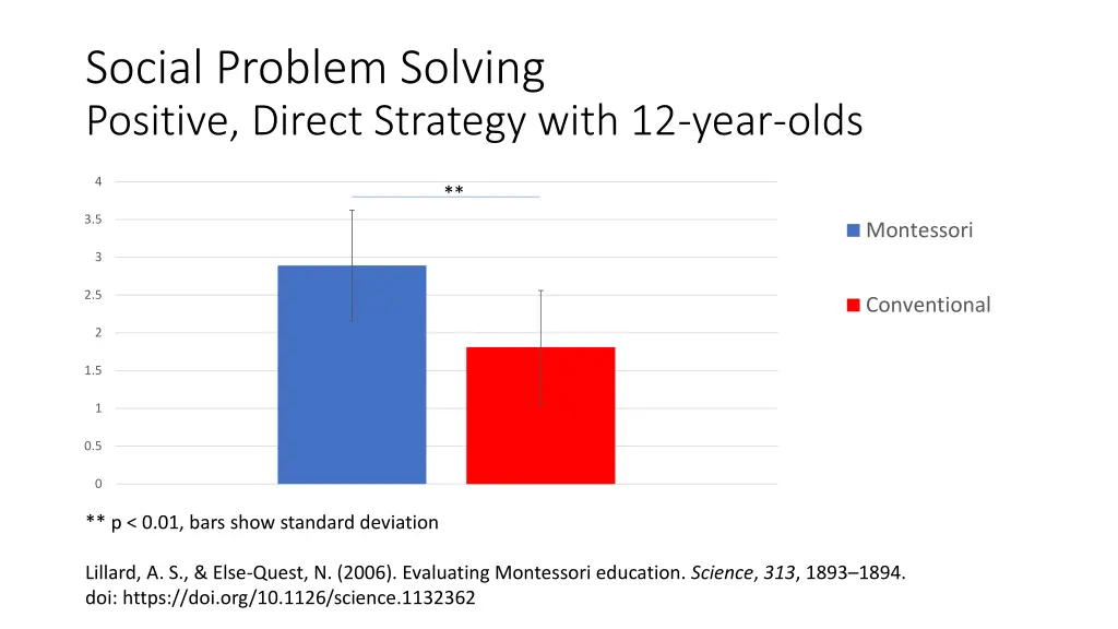 social problem solving positive direct strategy