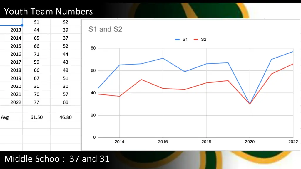 youth team numbers