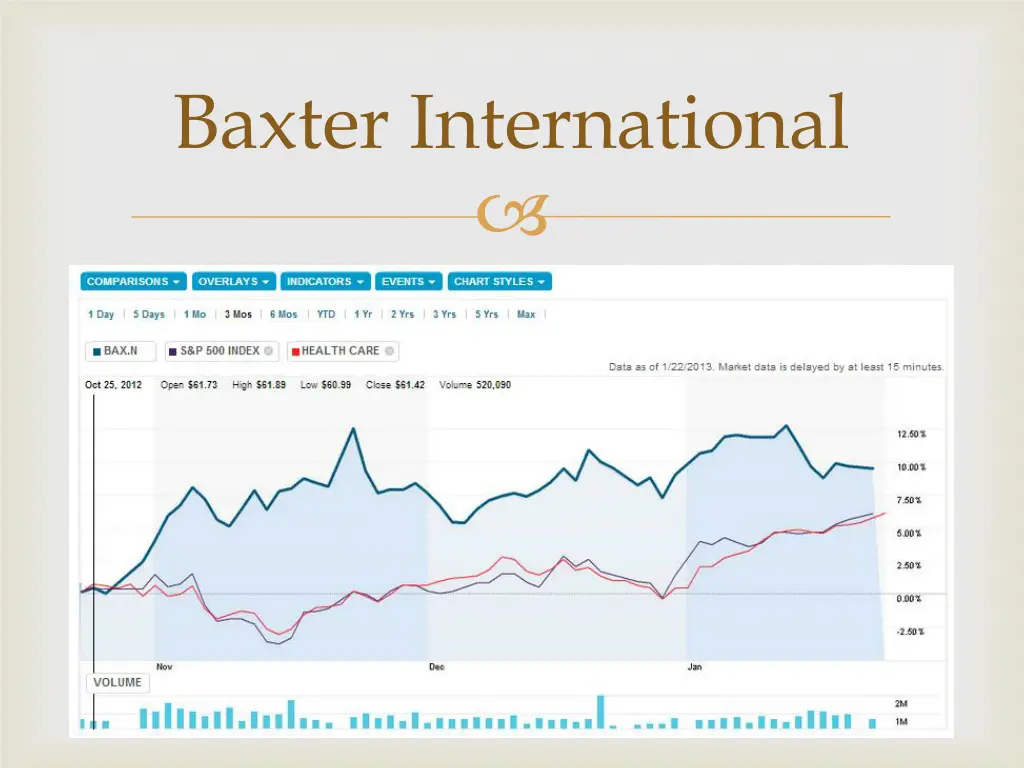 baxter international