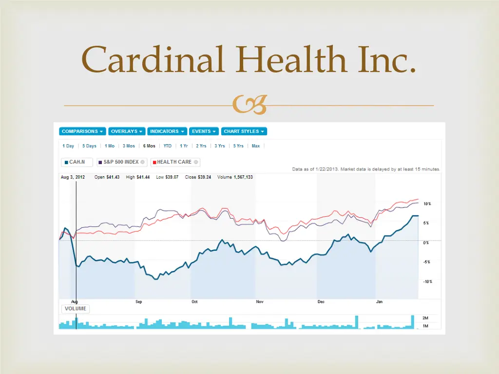 cardinal health inc