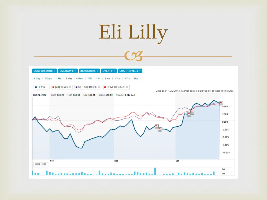 eli lilly