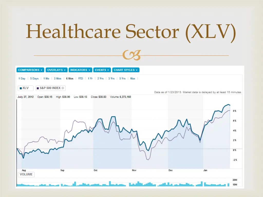 healthcare sector xlv