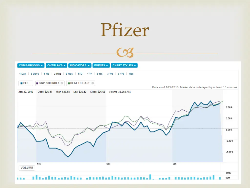 pfizer