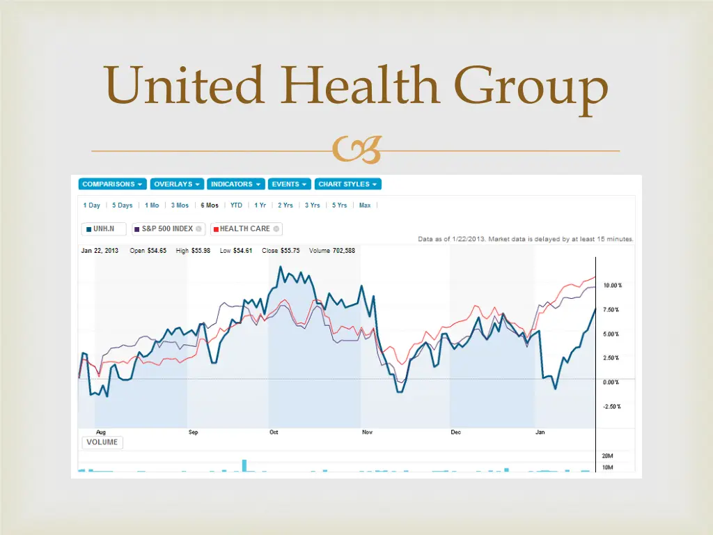 united health group