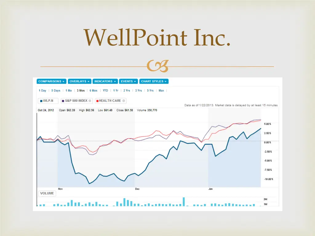 wellpoint inc