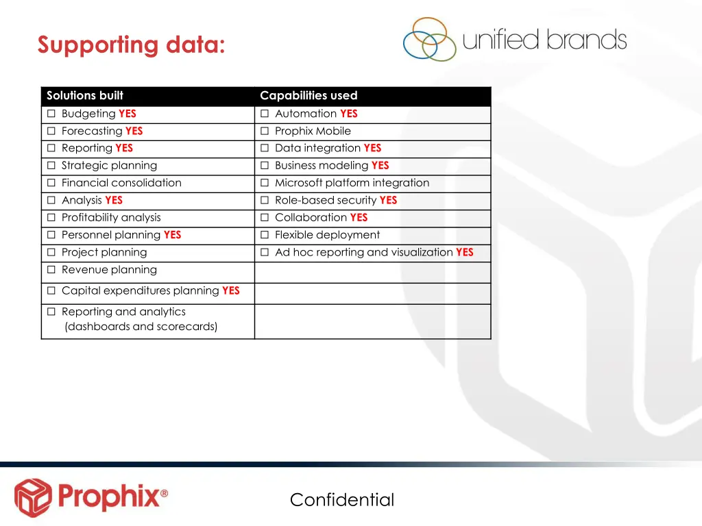 supporting data 1