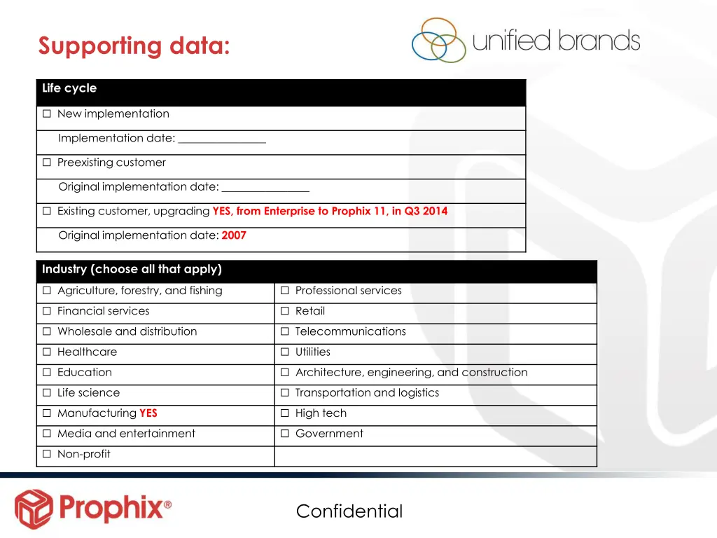 supporting data