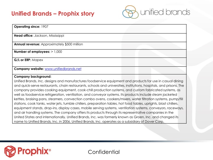 unified brands prophix story