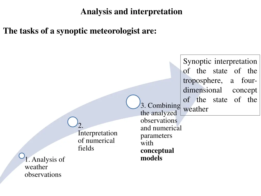 analysis and interpretation