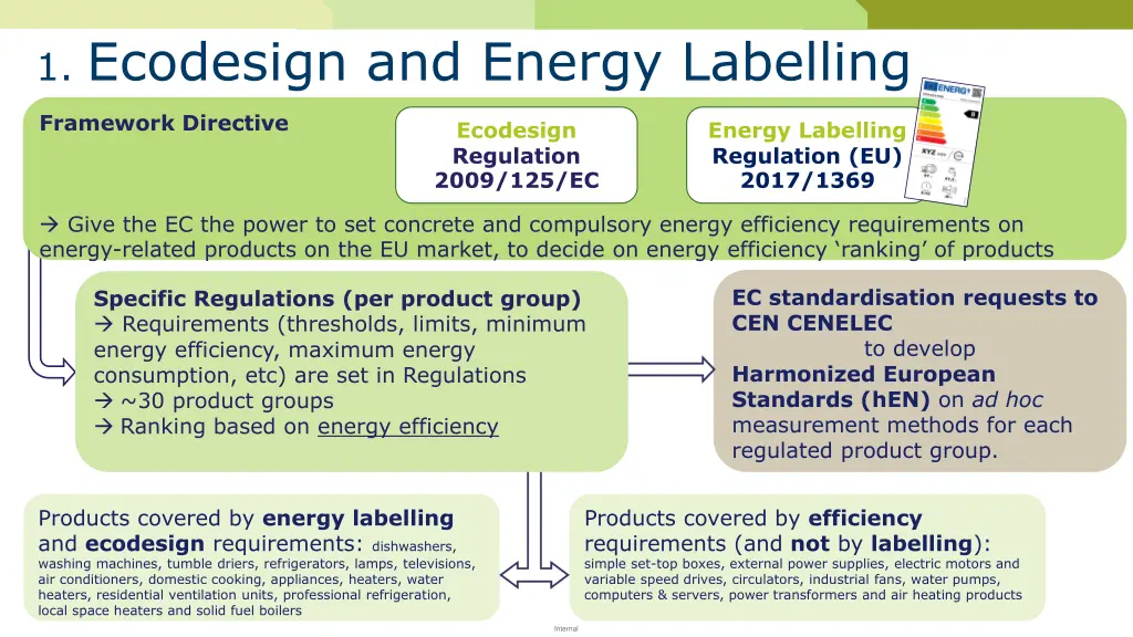 1 ecodesign and energy labelling