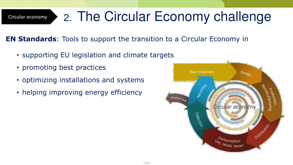 2 the circular economy challenge