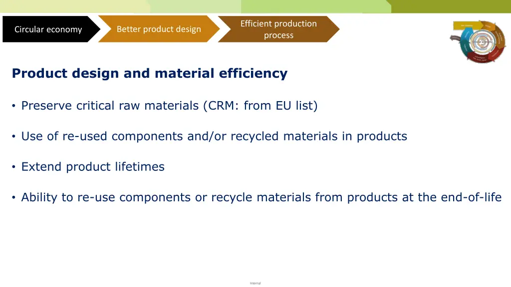 efficient production process