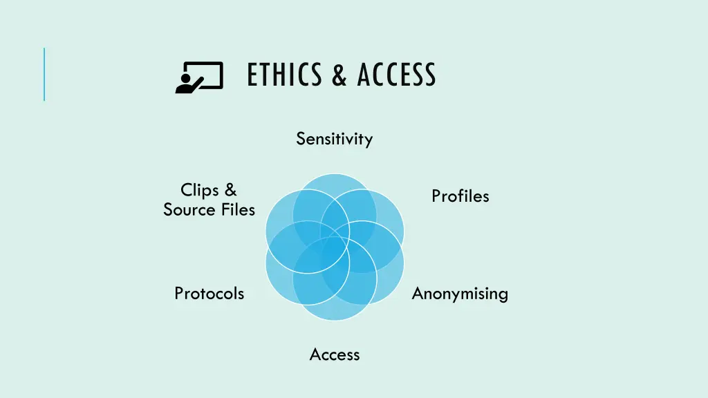 ethics access