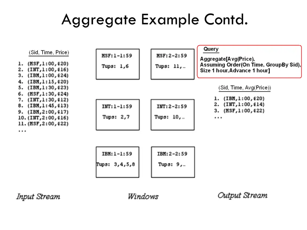 aggregate example contd