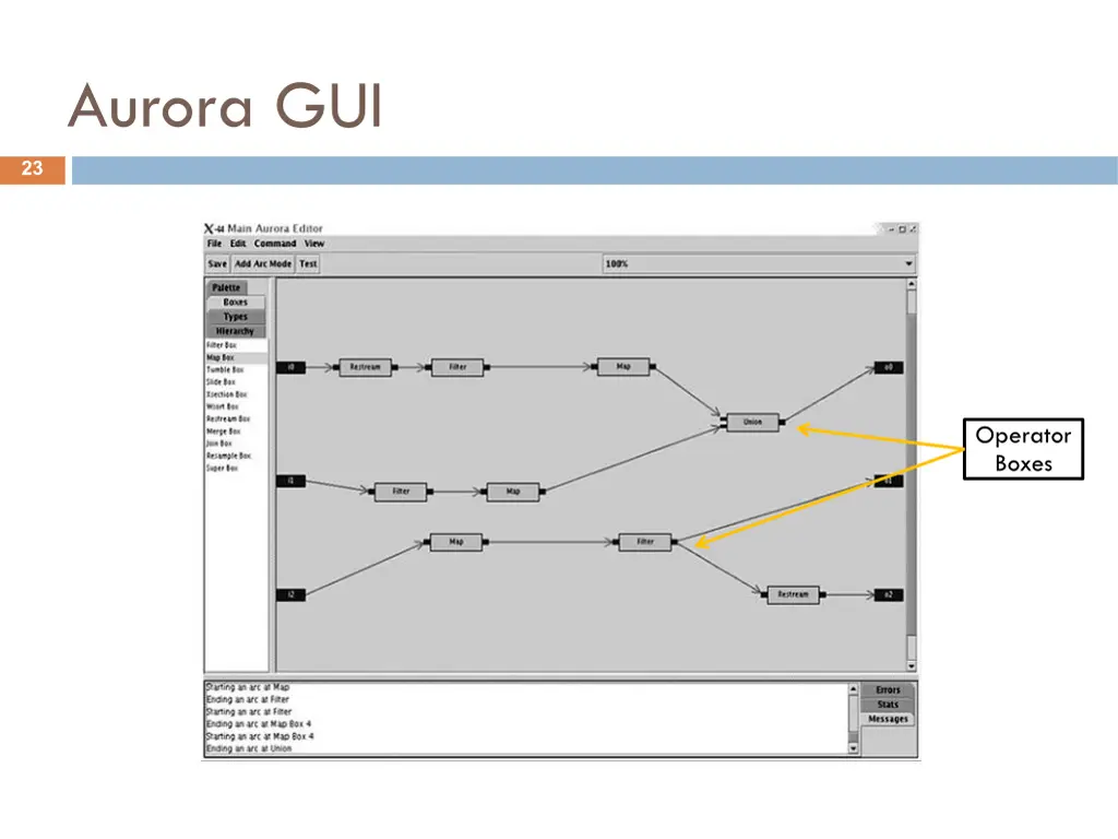 aurora gui