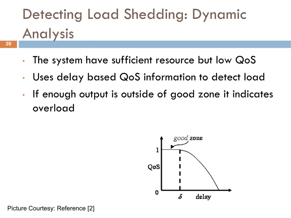 detecting load shedding dynamic analysis