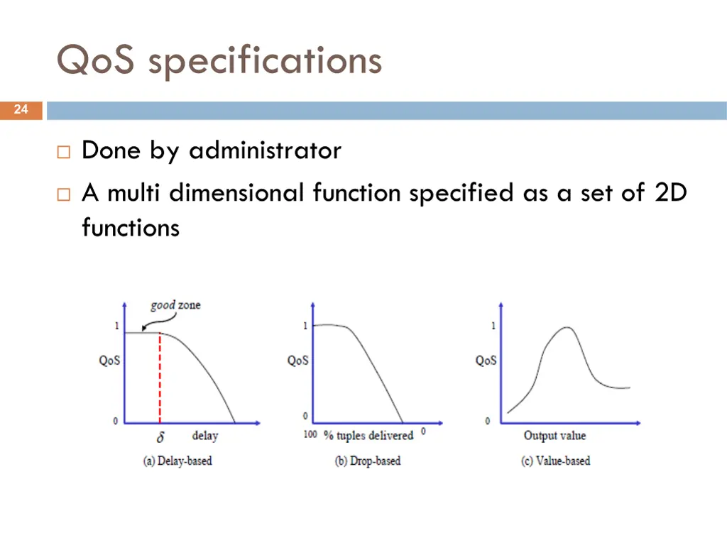 qos specifications