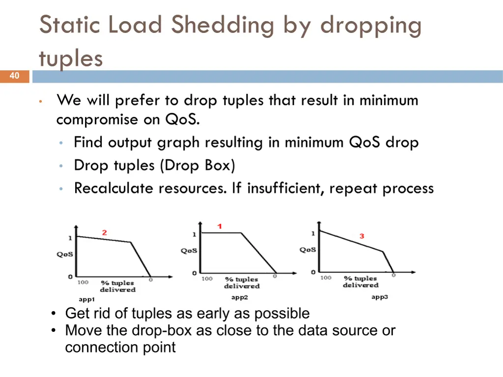 static load shedding by dropping tuples