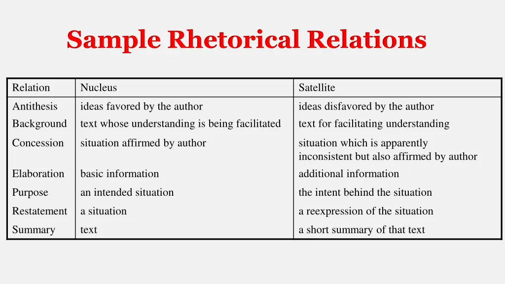 sample rhetorical relations