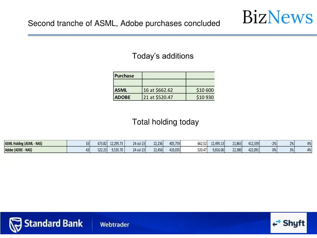 second tranche of asml adobe purchases concluded