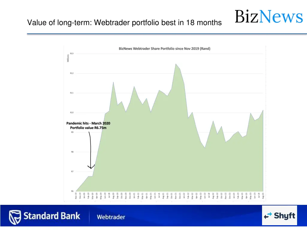 value of long term webtrader portfolio best