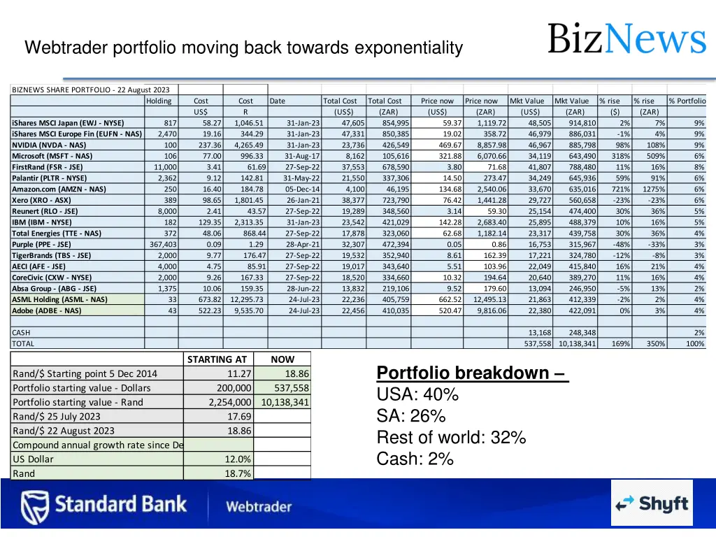 webtrader portfolio moving back towards