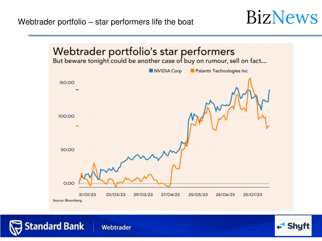 webtrader portfolio star performers life the boat