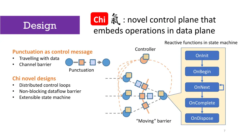 chi embeds operations in data plane