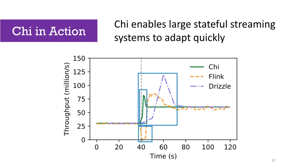 chi enables large stateful streaming systems