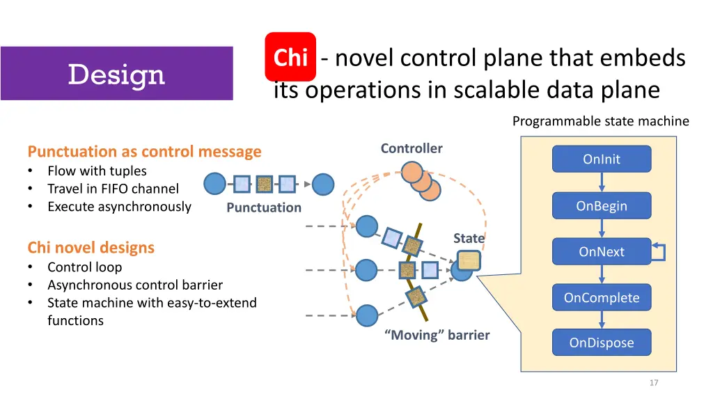 chi novel control plane that embeds