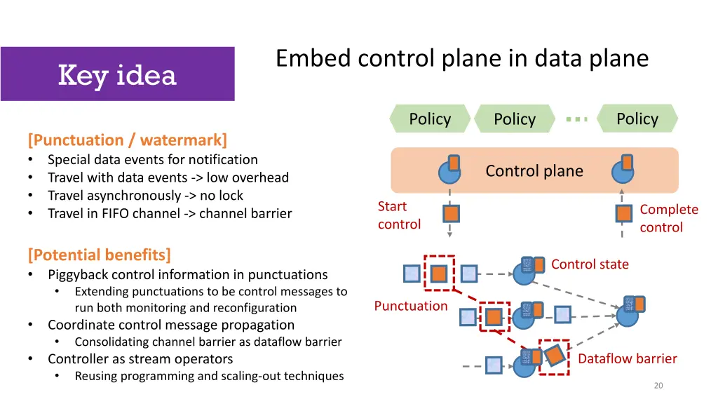 embed control plane in data plane