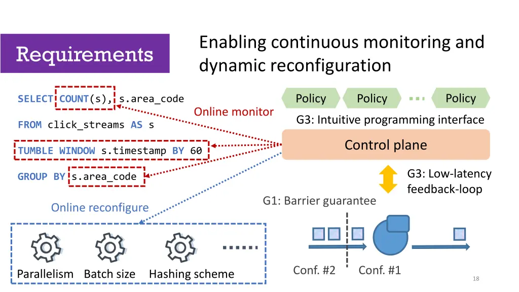 enabling continuous monitoring and dynamic