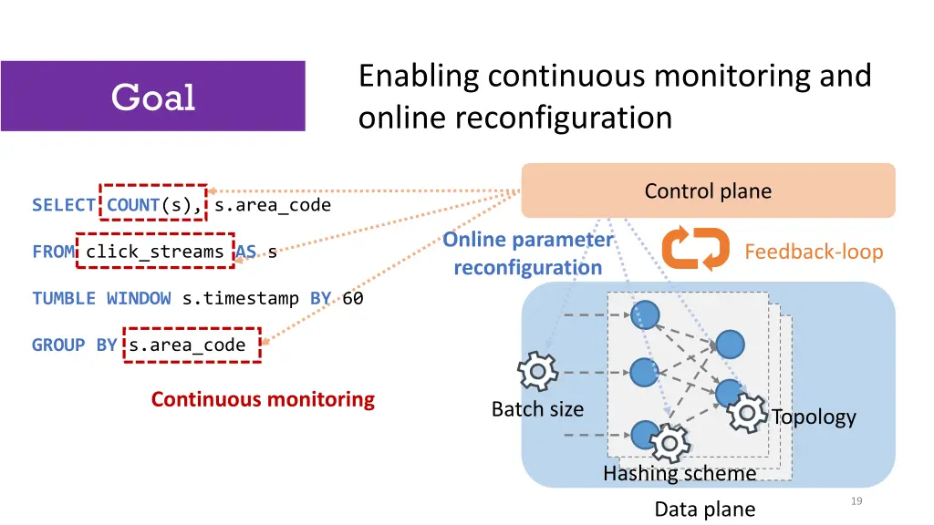 enabling continuous monitoring and online