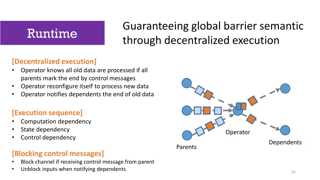 guaranteeing global barrier semantic through