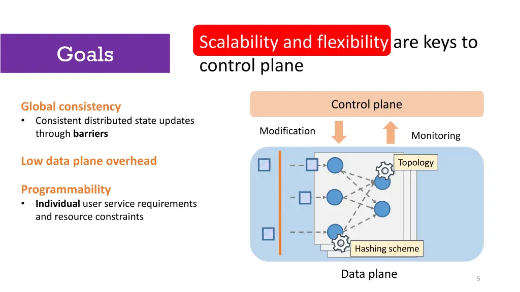 scalability and flexibility are keys to control