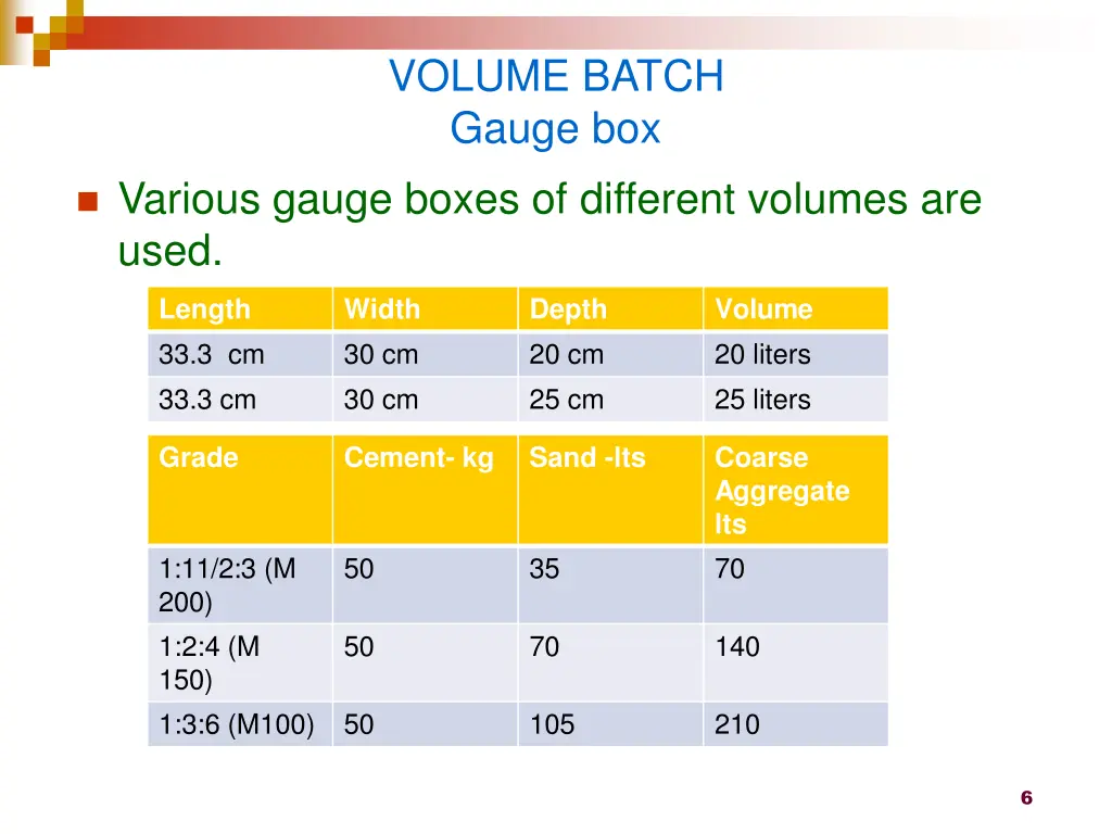 volume batch gauge box