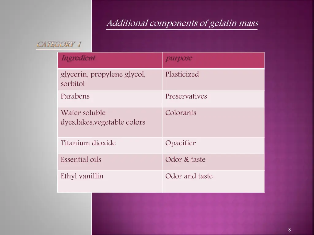 additional components of gelatin mass