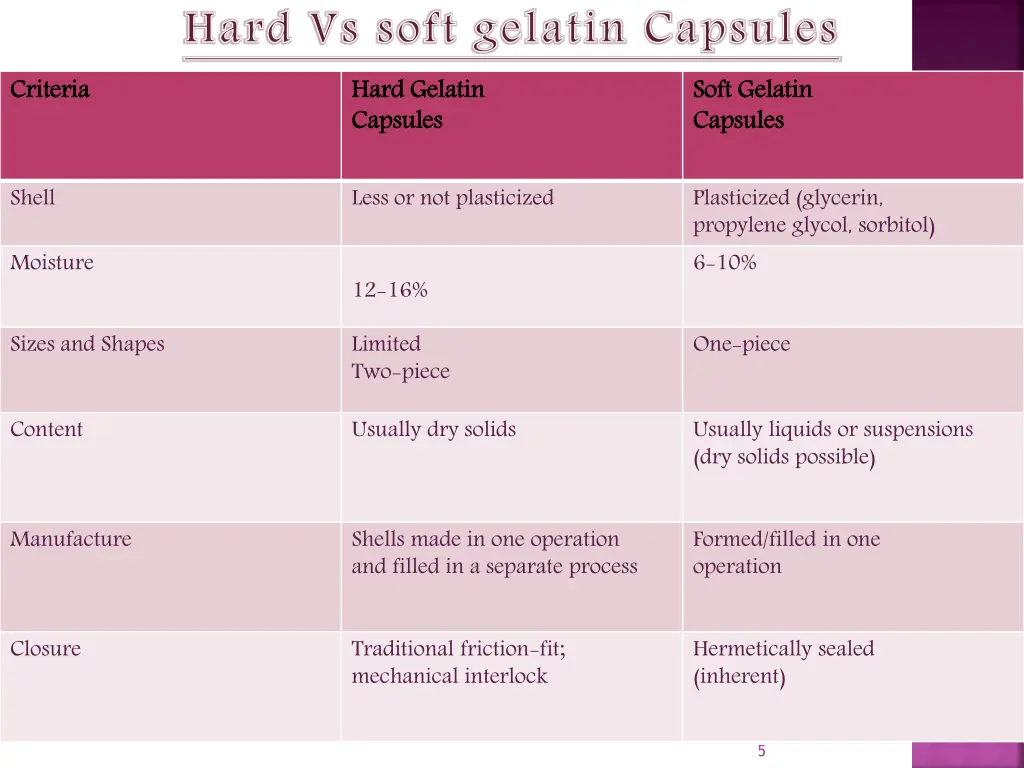 hard vs soft gelatin capsules