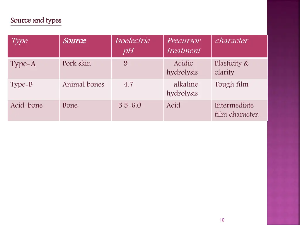 source and types