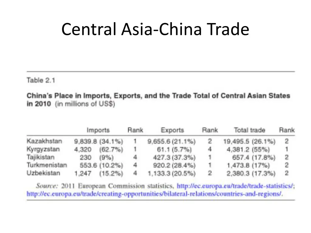 central asia china trade