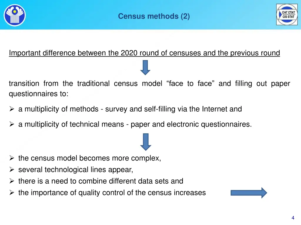 census methods 2