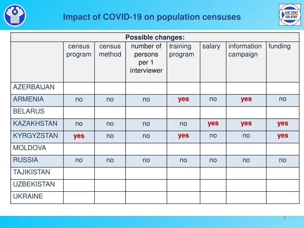 impact of covid 19 on population censuses