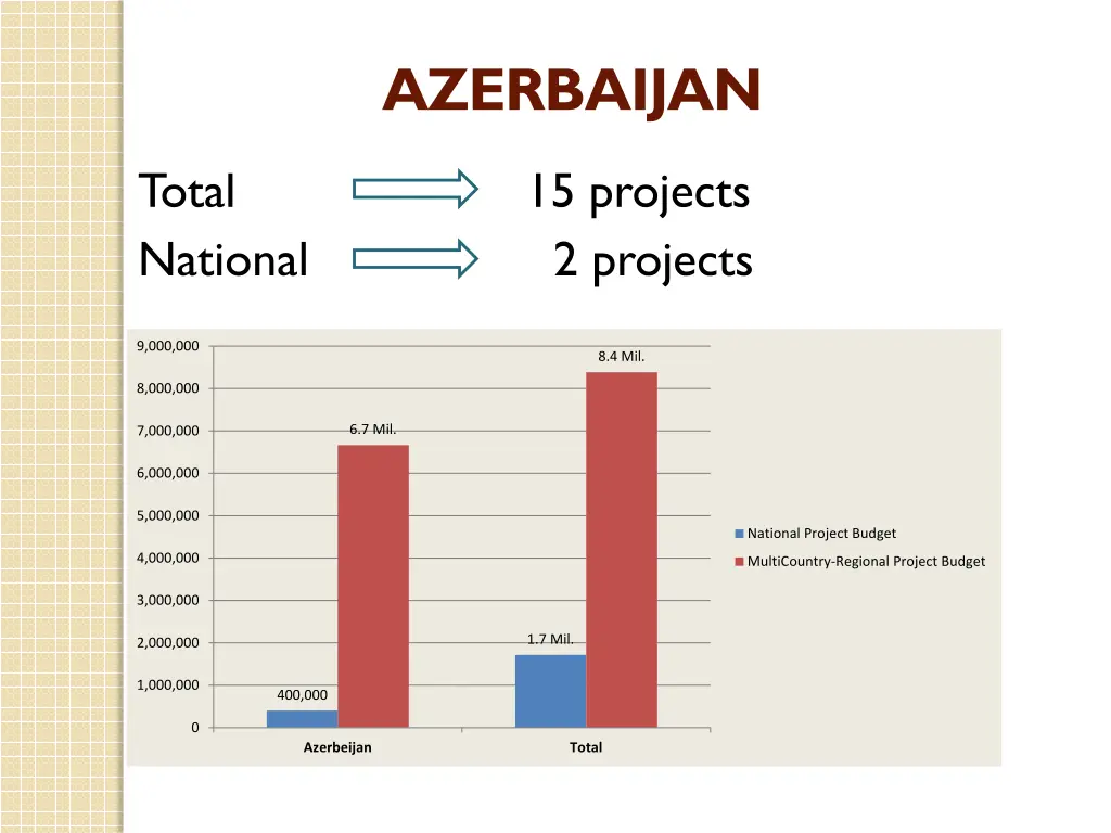 azerbaijan