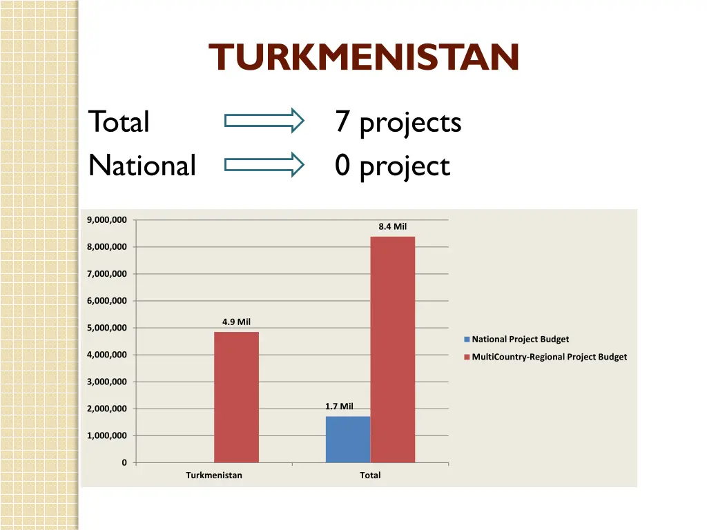 turkmenistan