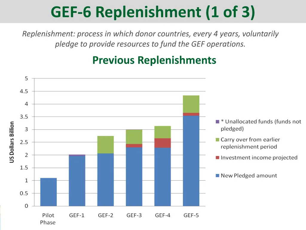 gef 6 replenishment 1 of 3