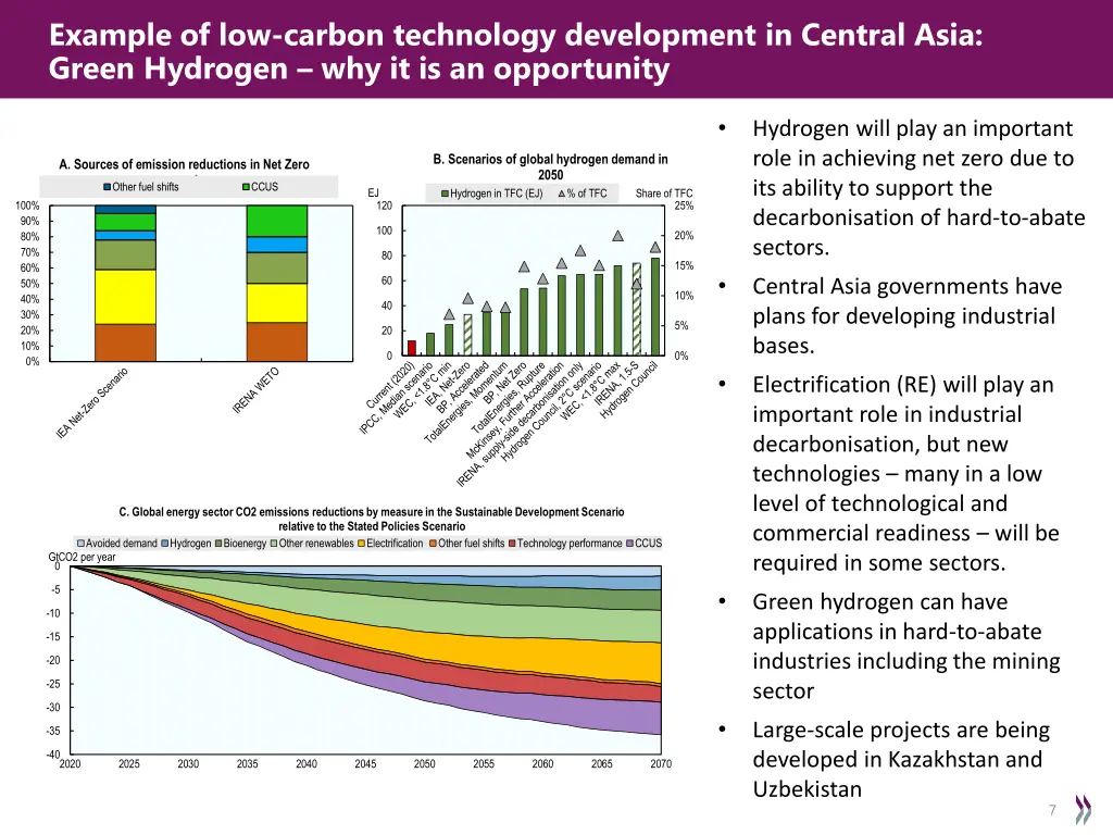 example of low carbon technology development