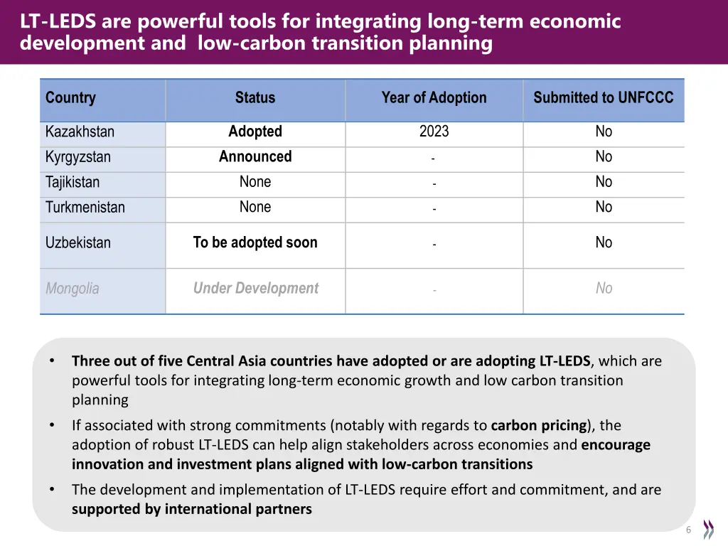 lt leds are powerful tools for integrating long