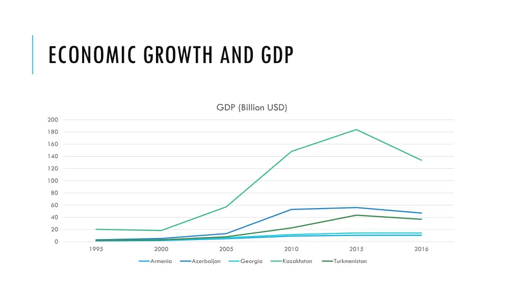 economic growth and gdp