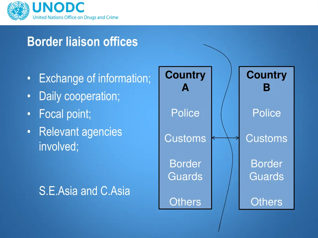 border liaison offices