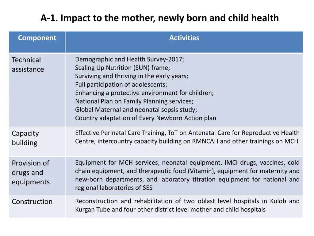 1 impact to the mother newly born and child health 1